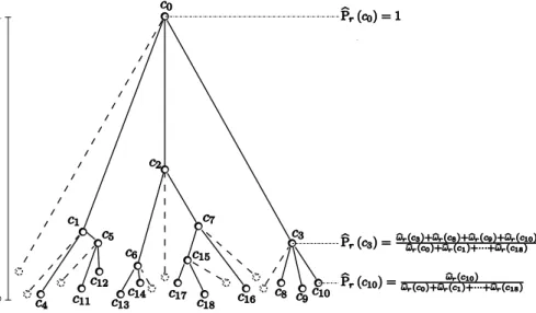 Fig. 4.3 – Application de l’approximation b P r