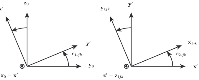 Figure 3.14 – Param´etrage ´etendu pour orienter le premier axe du cardan
