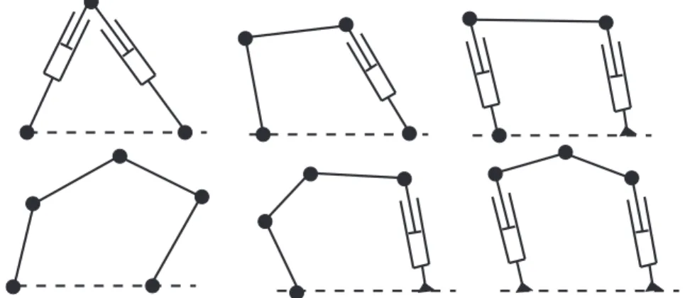 Figure 1.9 – Six manipulateurs ` a deux degr´es de libert´e de translation [Merlet, 2006]