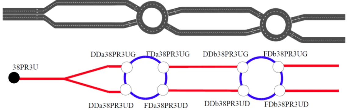 Figure 3.5 – Repr´esentation d’un r´eseau routier en graphe, selon les sp´ecifications de la S´etra.