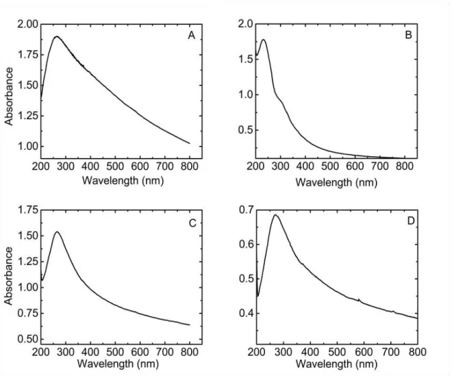 Figure III.3. UV-vis spectra recorded with A) Vulcan XC 72 B) GO and C) RGO-MR D) RGO-HR samples