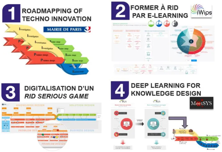 Figure 3 : Les projets de recherche en cours sur Radical Innovation Design® 