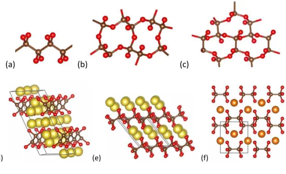 Figure  .  P edi ted  a,d  C /  Na CO ,  ,e  P /  NaCO , a d  ,f  P  Mg CO  phases at   GPa
