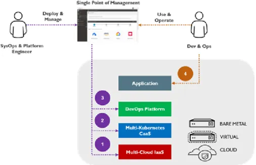 Figure 1 – Bridge LABS - Fonctionnement