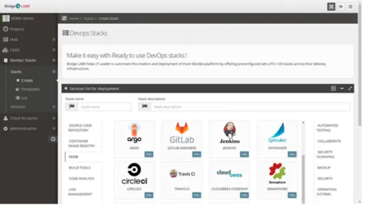 Figure 6 – Bridge LABS - Liste des services DevOps