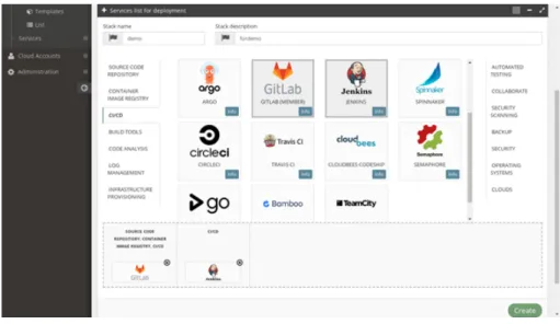 Figure 7 – Bridge LABS - Créer une pile DevOps ( Drap &amp; Drop ) 2.3.4 Cloud Accounts