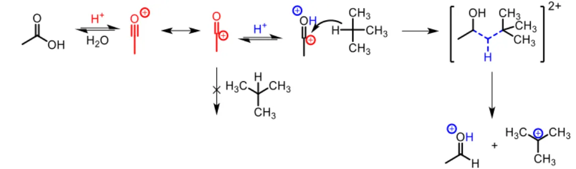 Figure 5 Synthèse du formaldéhyde à partir d’acide acétique et d’isobutane en conditions superacides HF/BF 3