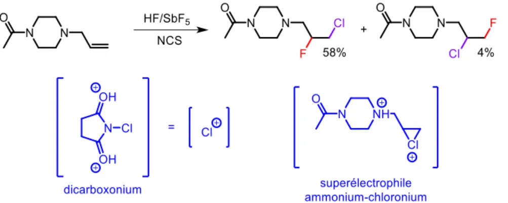 Figure 15 Synthèse de composés fluorés/chlorés en présence de NCS en milieu superacide et dications associés 