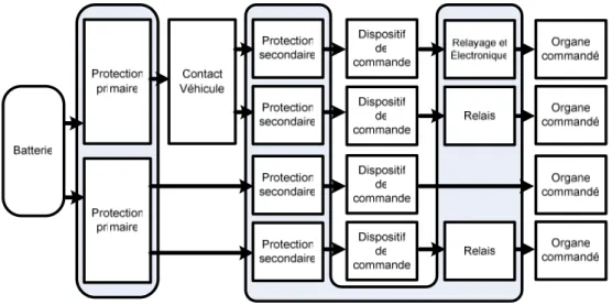 Figure 10 : Architecture conventionnelle. [ETR05] 