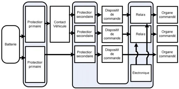 Figure 11 : Architecture centralisée. [ETR05] 