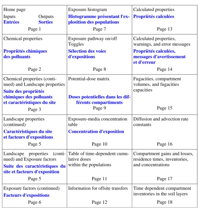 Table of time-dependent cumu- cumu-lative doses 