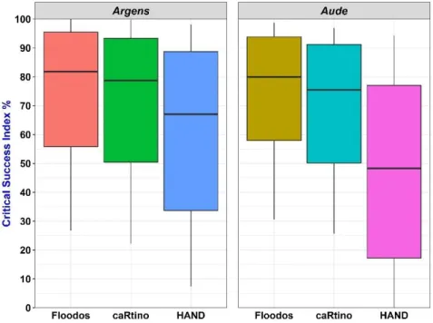 Figure 2. Comparaison des performances des trois approches de cartographie appliquées,  pour les crues de l’Aude en octobre 2018 et de  l’Argens en juin 2010