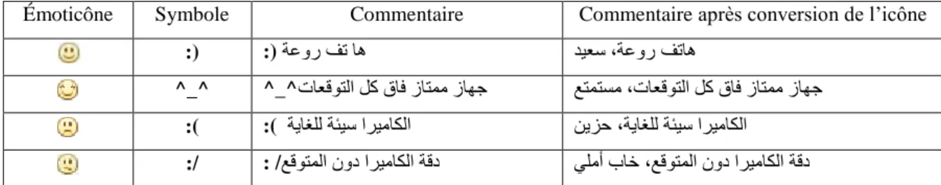 Tableau 1.1 : Exemples de conversions à partir d'un symbole vers un mot. 