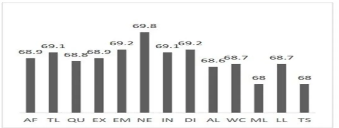 Figure 1.3 : F-score de deux voies. 