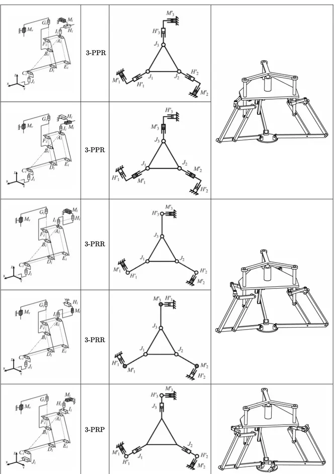 Table 2.1. – Examples of motion generation of the input point  A i  of pantograph  linkages (continued)