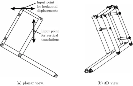 Figure 2.12. – CAD model of a pantograph linkage of the PAMINSA manipulator. 