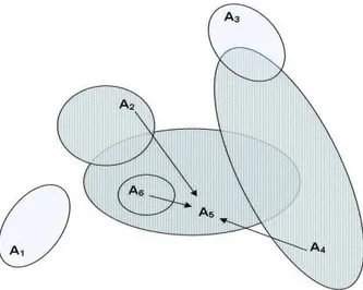 Figure 1.2 – Illustration graphique de la fonction de plausibilité pl.