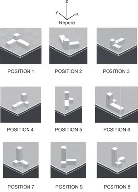 Figure 2.11 – Les différentes orientations de fabrication de la pièce étudiée [Mognol2006]