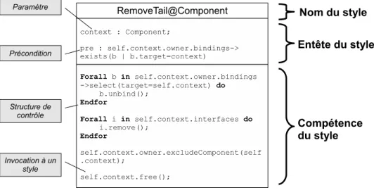Figure 3.5 – Nom, entête et compétence d’un style d’évolution.