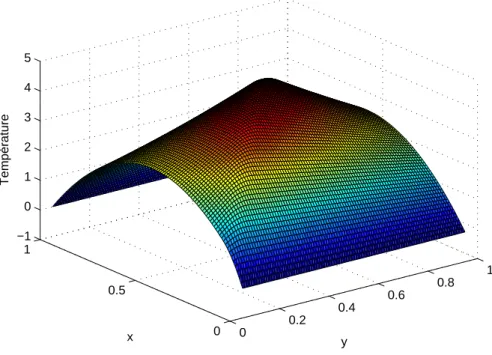 figure 2.6 – Solution ´el´ements finis pour toute position du d´efaut