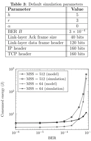 Table 3: Default simulation parameters