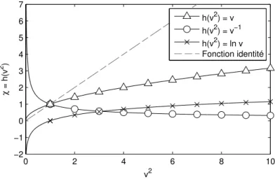 Figure 2.5  Changements de variables testés. Dans tous les as, h est hoisie de sorte que sa