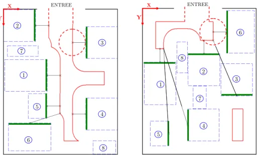 Figure 2.6 – Accessibilit´ e aux composants : approche bas´ ee sur le polygone d’appartenance