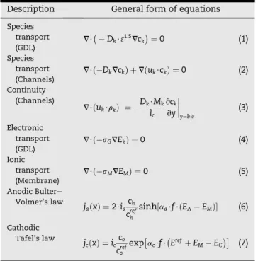 Table 2 e Equations of the periodic state model. The subscript k is linked either to the anode or cathode domain.