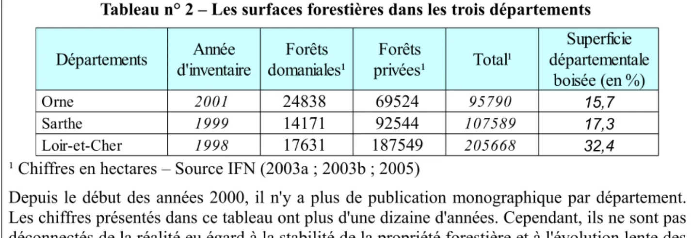 Tableau n° 2 – Les surfaces forestières dans les trois départements 