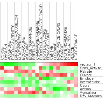 Fig. 23 – Tableau synthétique des Régions triées en fonction de leur projection sur l’axe  principal (vecteur_1) de l’ACP 