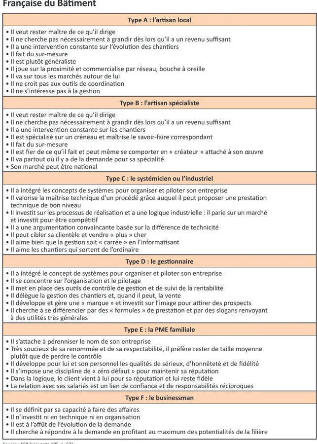 Tableau 3 : Typologie des chefs d’entreprise adhérents de la Fédération  Française du Bâtiment