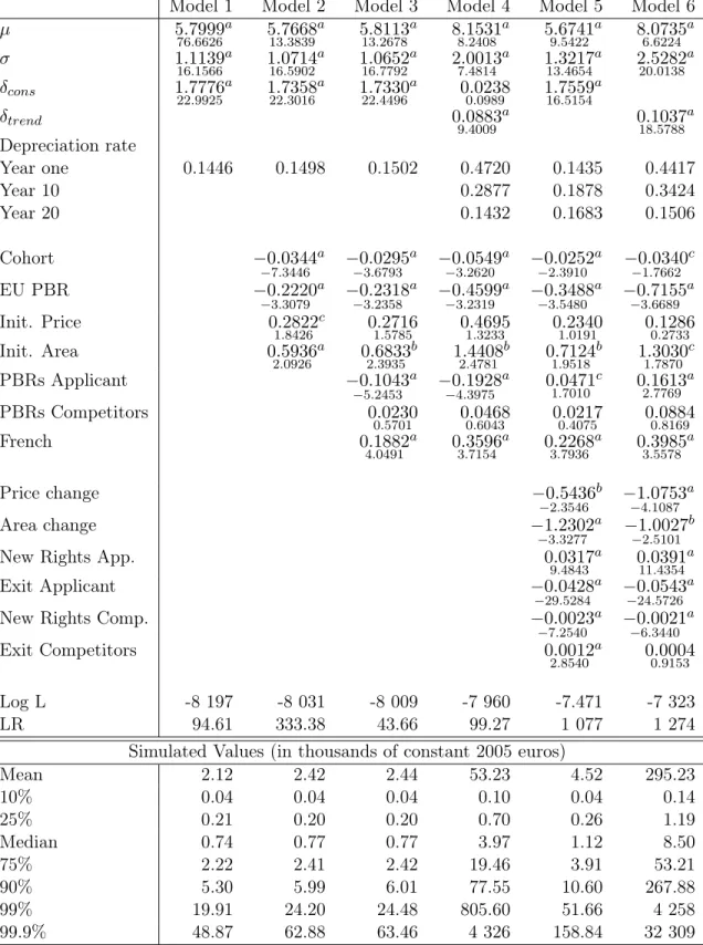 Table 2.3: Maize Results