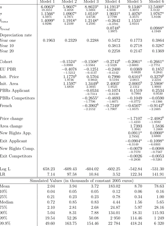 Table 2.4: Rapeseed Results