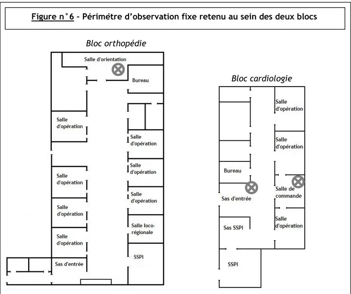 Figure n°6 – Périmètre d’observation fixe retenu au sein des deux blocs 