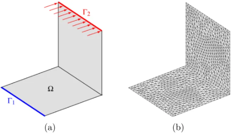 Figure 4.9: Elastic plate structure under harmonic bending load. Geometry and boundary conditions (a) and finite element mesh (b).