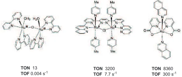 Fig. 1. 6. Structure of three ruthenium-based catalysts for water oxidation, reported by the Meyer (left), 36  Thummel  (centre) 37  and Sun (right) 39  groups