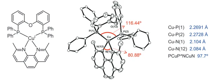 Fig. 1. 23. X-ray structure of  [Cu(DPEphos)(dmp)]BF 4 , with some angles and bond distances
