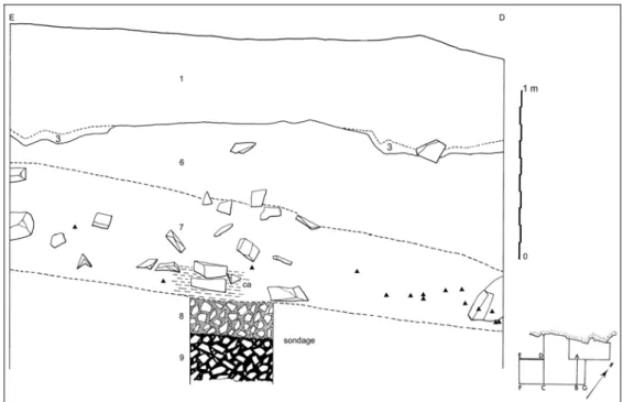 Fig. 9 – Karreg-ar-Yellan : coupe nord-ouest et sondage (campagne 1983). ca : accumulation de  carbonate de calcium ; triangles noirs : projections des pièces du Paléolithique moyen situées  entre 0 et 0,50 m de la section (description des couches dans le 