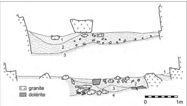 Fig. 10 – Le Goaréva : coupes schématiques du remplissage de l’abri (description des couches  dans le texte) (d’après Monnier, 1980)