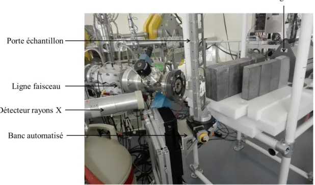 Fig. 2.1: Dispositif expérimental utilisé pour effectuer des expériences PIXE/PIGE à haute énergie au cyclotron ARRONAX