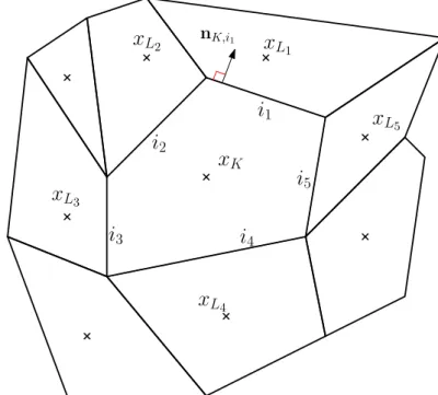 Figure 1.2 – Notations pour un maillage 2D non structuré