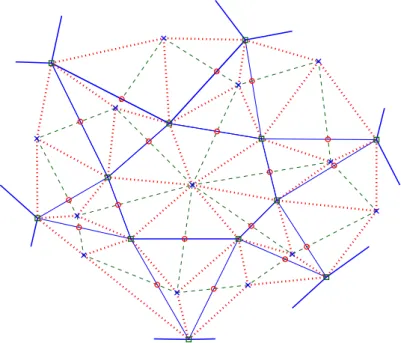 Figure 1.3 – Représentation des différents maillages : primaire en trait plein bleu (centres avec des croix), secondaire en tiret vert (carré) et diamant en point rouge