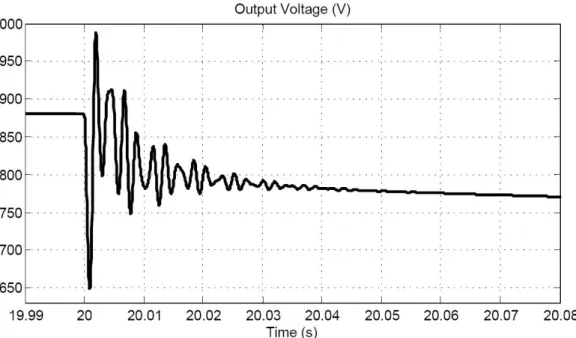 Figure 3.6 – Zoom de la commutation de charge à t = 20s