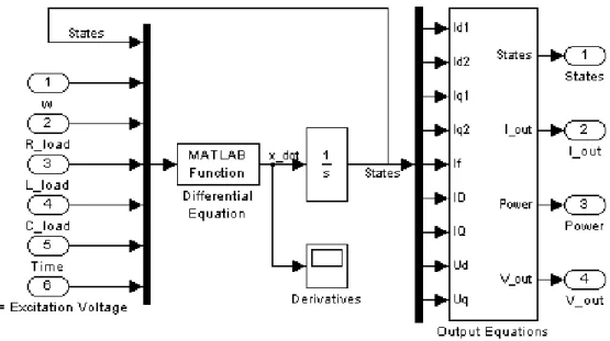 Figure 3.8 – Boucle d’intégration pour le simulateur RLC - Intérieur de l’interface L’intérêt de cette topologie réside dans le fait que tous les calculs sont effectués à l’intérieur de la m-fonction