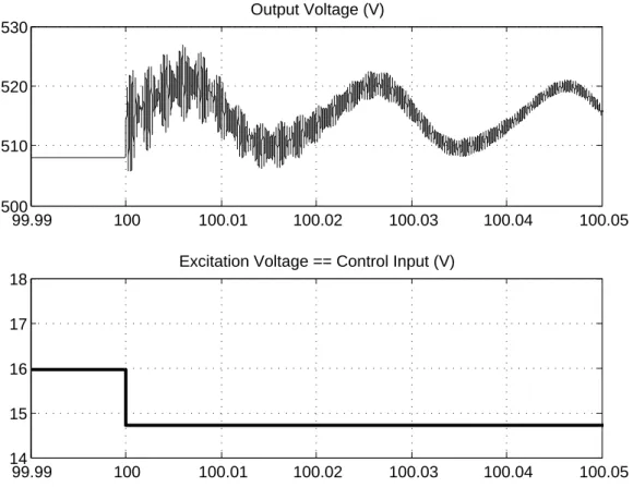 Figure 4.2 – Commutation entre deux charges proches à t = 100s