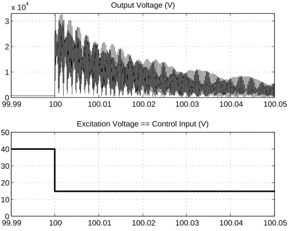 Figure 4.3 – Commutation entre deux charges éloignées à t = 100s