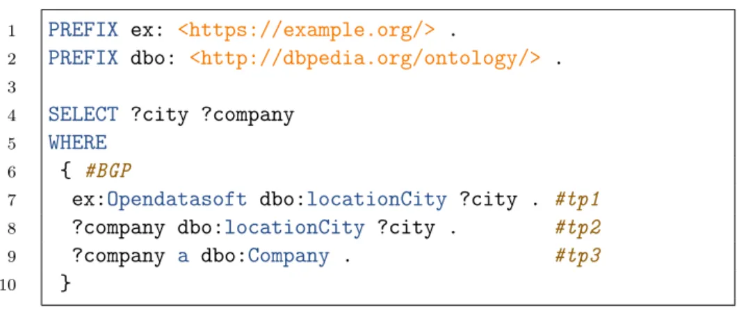 Figure 2.5 shows the BGP of the SPARQL query in Listing 5 matching a sub- sub-graph of an RDF sub-graph