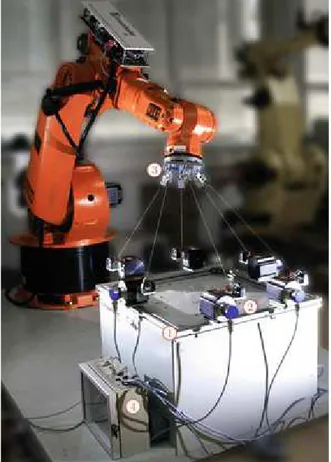 Figure 1.12: IPAnema 2 measurement device: Cable sensor based 6-DoF pose measurement system applied to measure the pose of an industrial robot, [Pot+13]