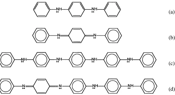 Figure II.1 : représentation schématique des 4 oligoanilines étudiés dans ce chapitre : (a) le B3 ; (b) le  B2Q1 ; (c) le B5 et (d) le B4Q1