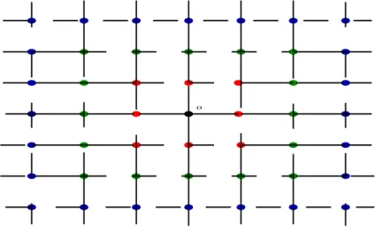 Figure 2.1 – Le graphe Z 2